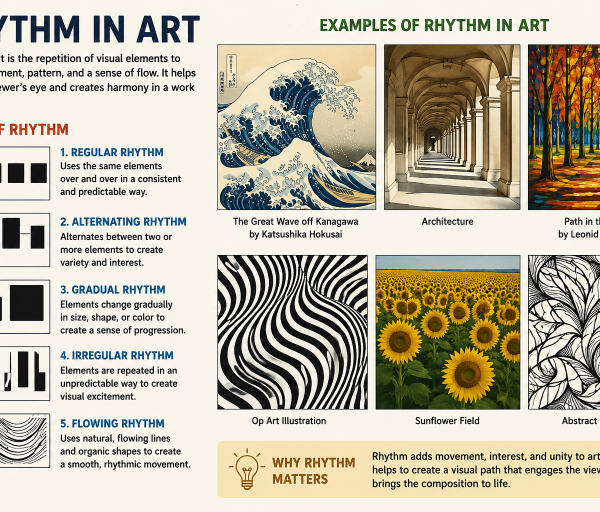 Rhythm in Art