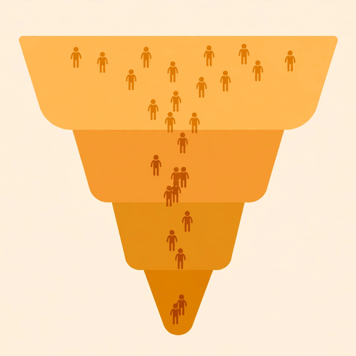What is a sales funnel stages explained for small business