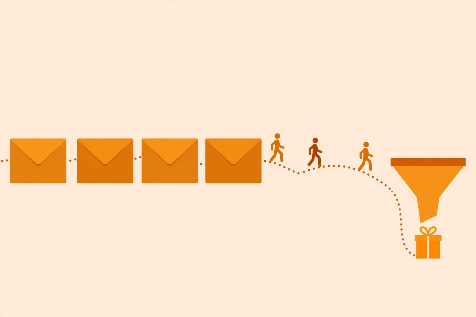 Follow-up emails nurturing leads through a sales funnel