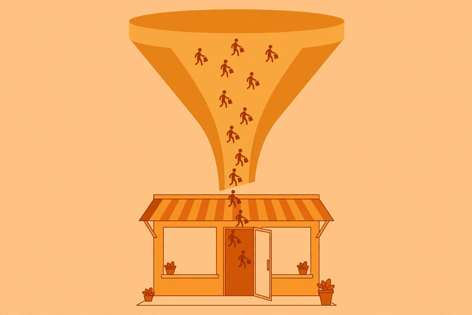 Small business using a sales funnel to guide shoppers