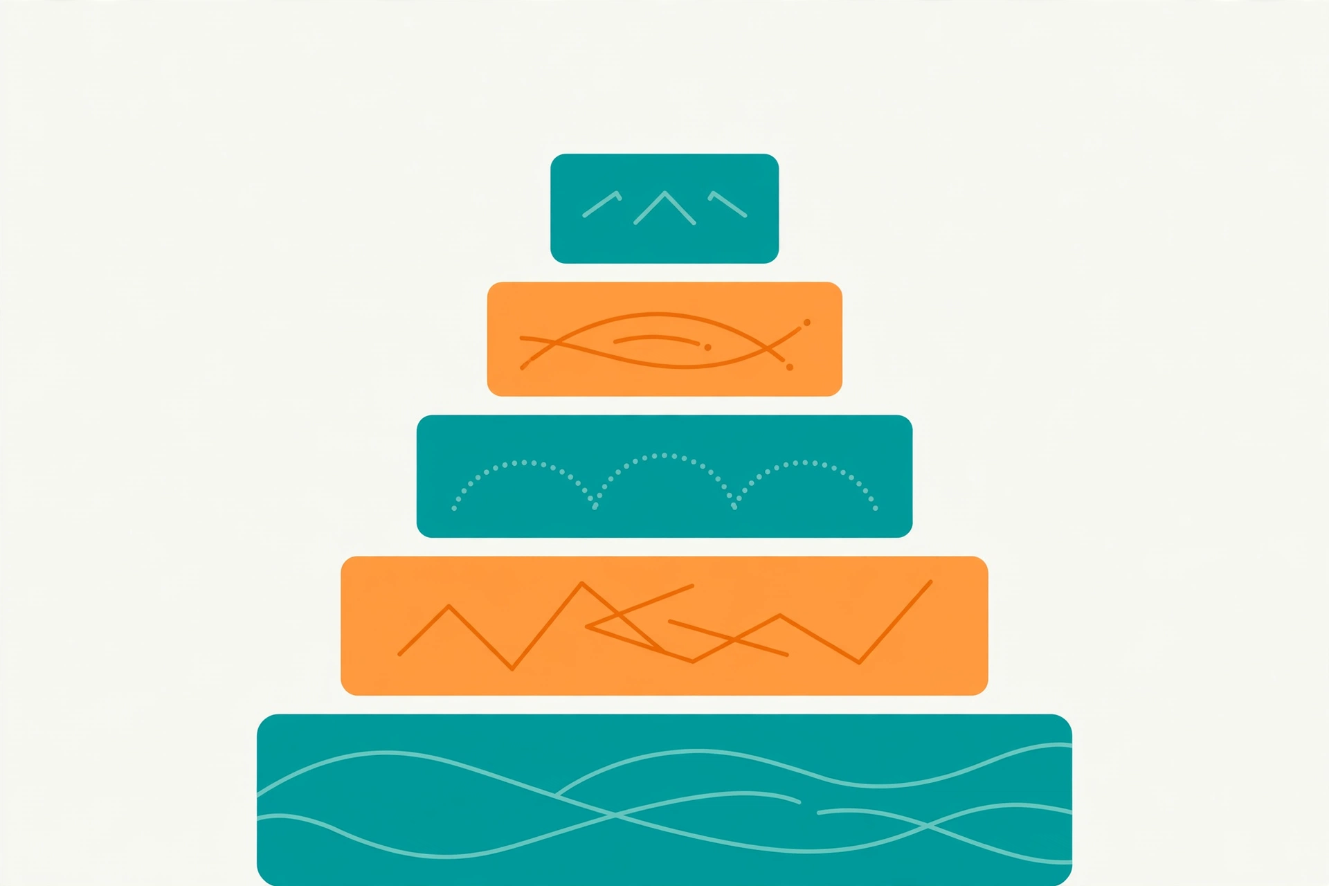 Heading hierarchy shown as a pyramid of content blocks