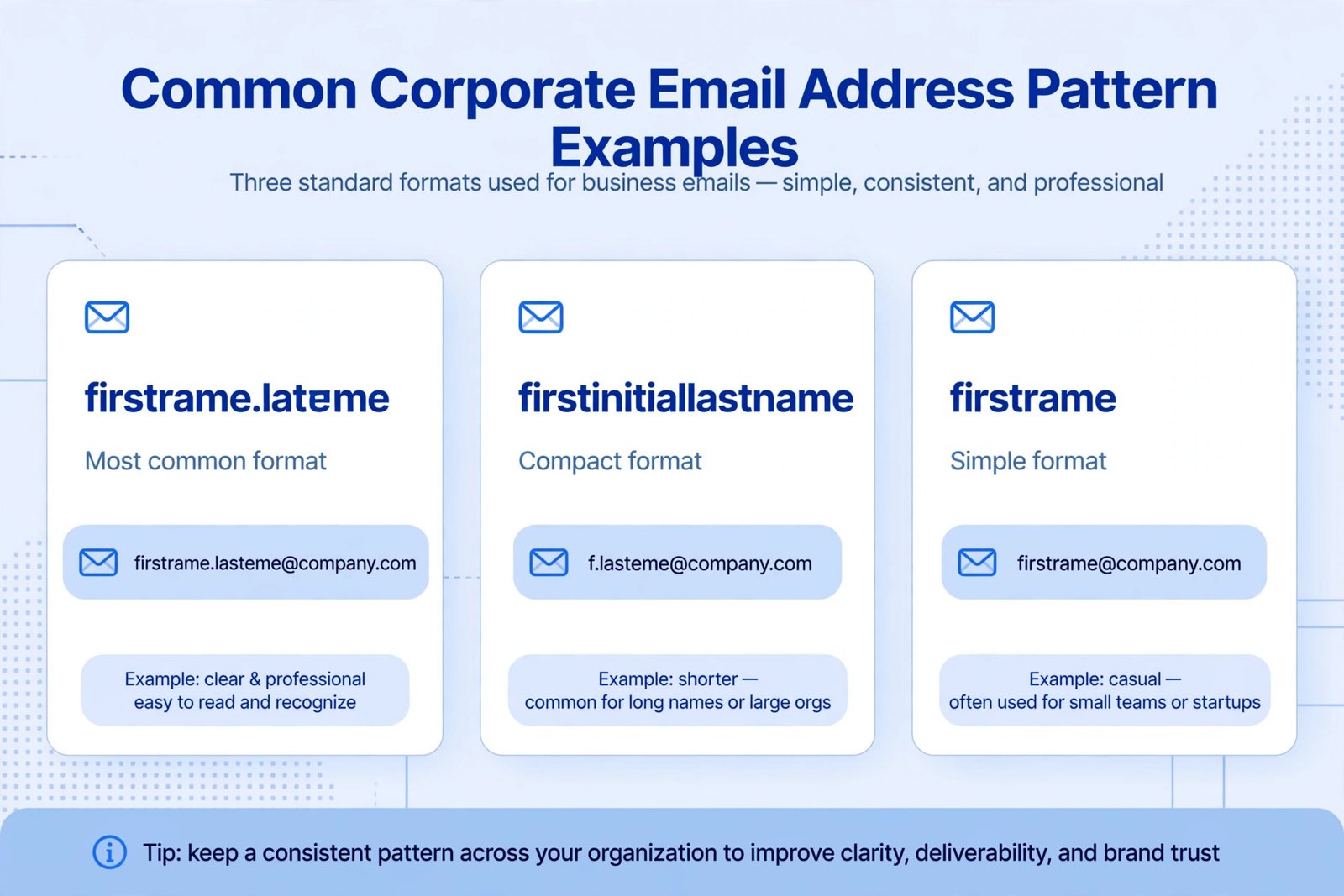 Common corporate email format patterns such as firstname.lastname shown on contact cards for the magazineluiza com br email format guide