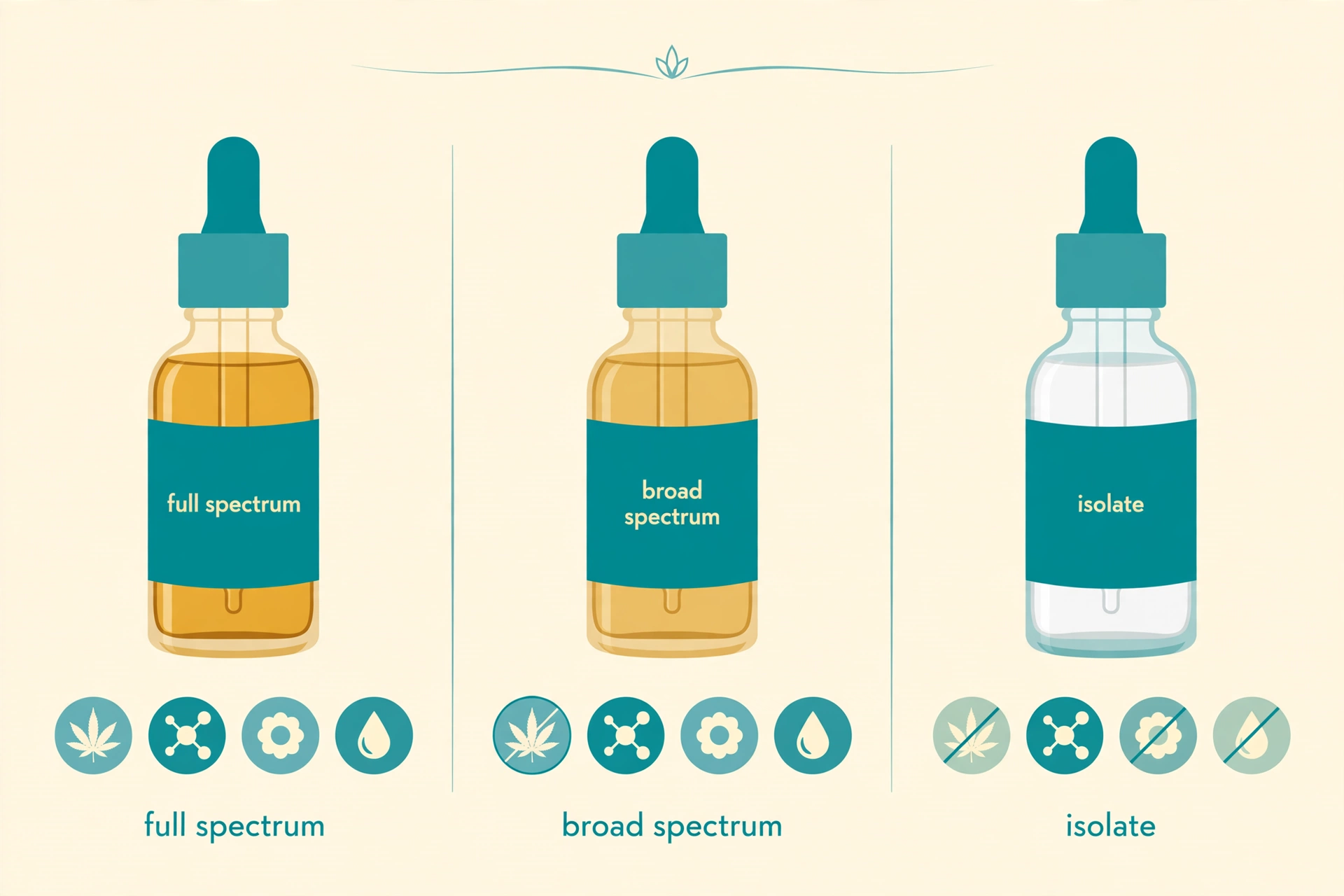 CBD oil benefits for anxiety and sleep