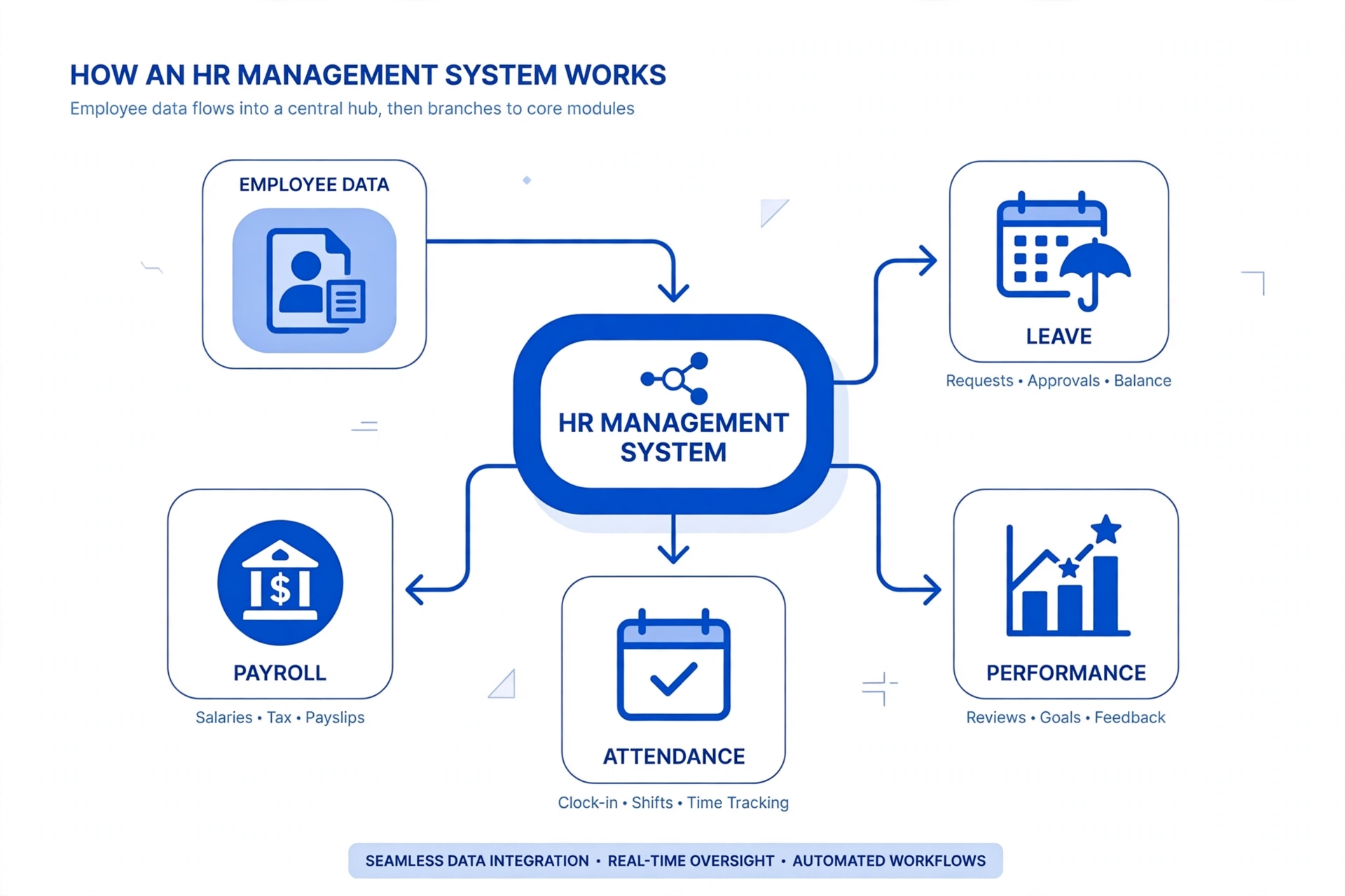 hrms globex